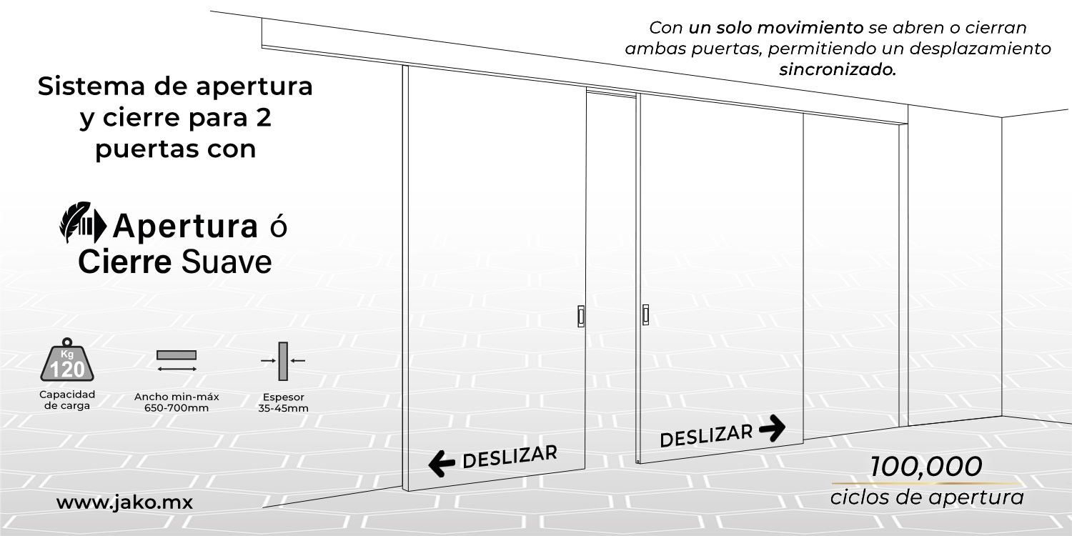 Sistema deslizable de apertura y cierre para 2 puertas | JAKO Herrajes