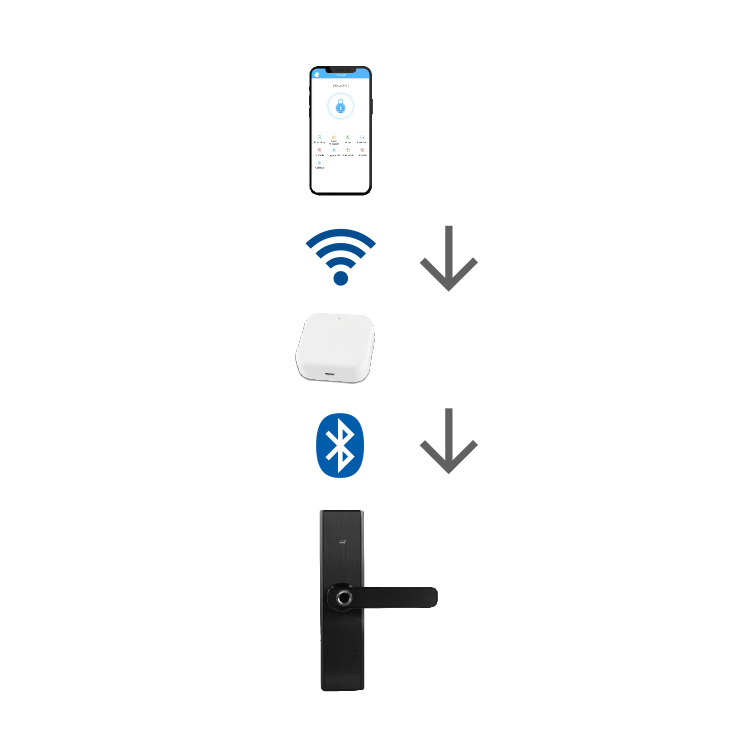 Cerradura digital con bluetooth JKBTNX4-2